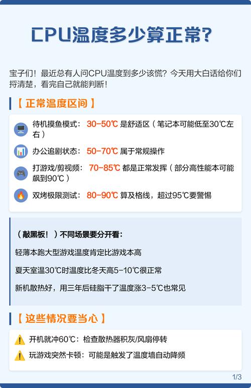 CPU温度正常与否，影响笔记本电脑性能的关键因素