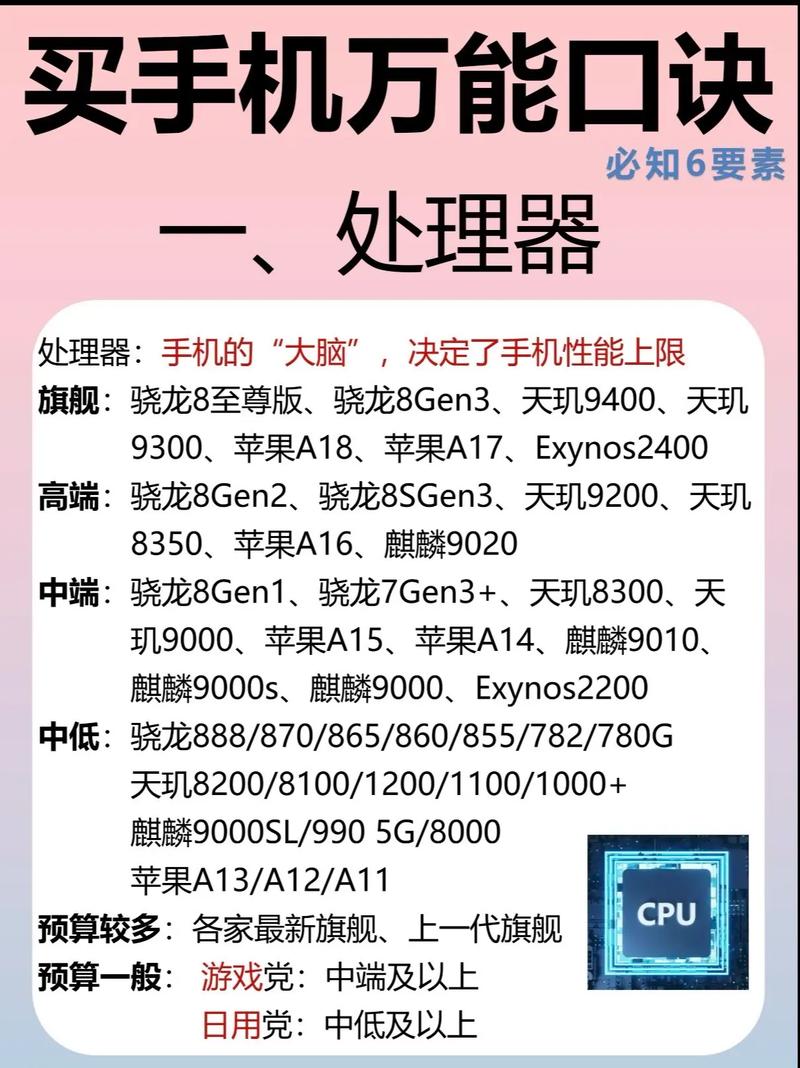 怎样选择适合你的CPU？每天提升性能的关键因素！