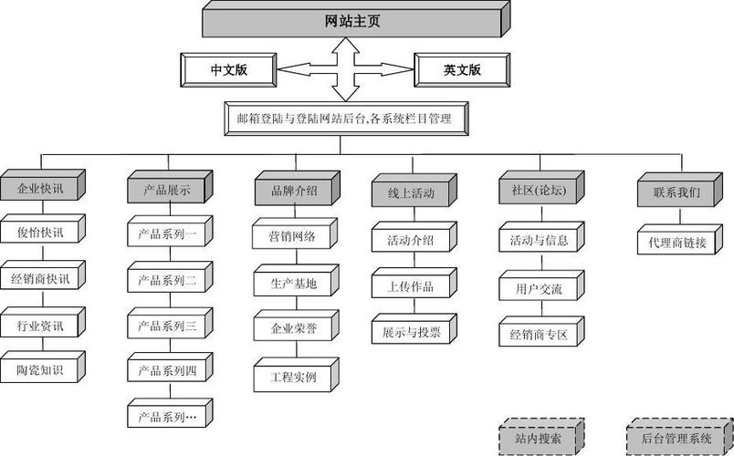 网站建设的常见问题及解决方案
