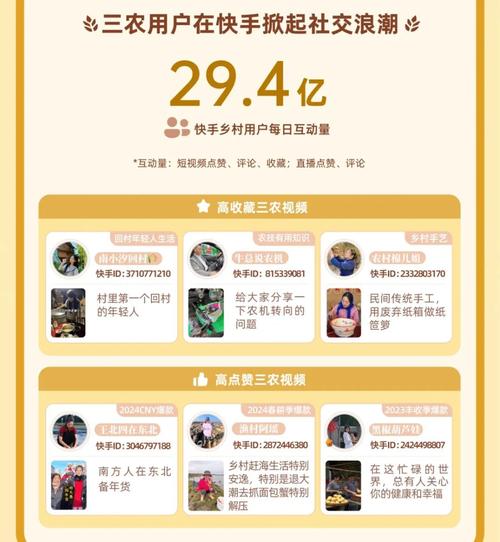 快手用户基数庞大，3元的广告投放已经成为了用户获取高赞的热门选择。但与此同时，用户可能对这种模式并不感兴趣，想要寻找另一种获取高赞的方法。那么，除了广告，还有哪些途径可以让你快速获得高赞呢？