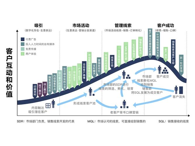 营销与网络营销，开启商业新旅程