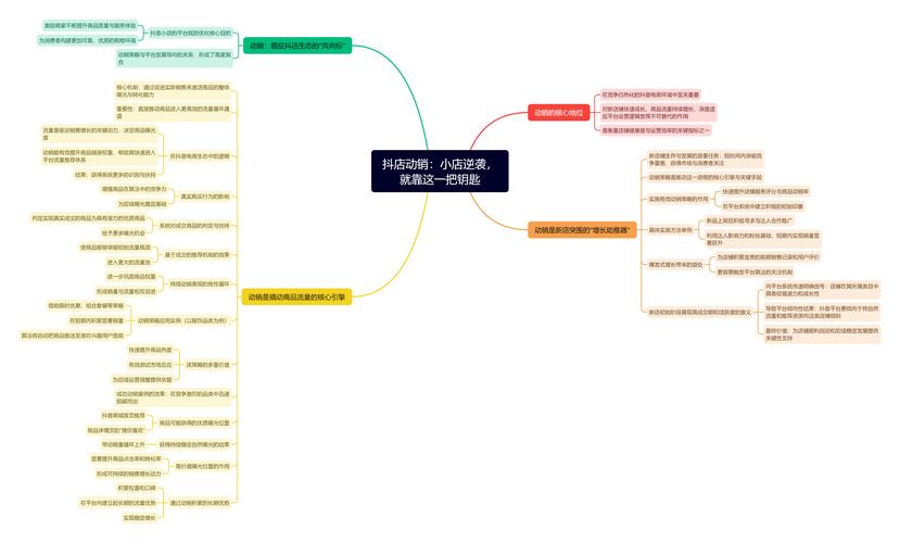 如何在抖音刷赞和ks刷粉平台自助下单，提升转化率？