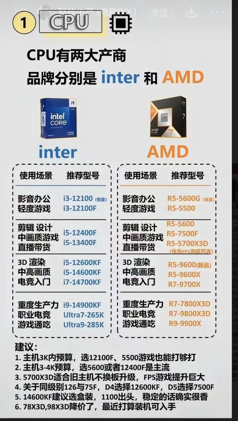 如何高效配置电脑系统,从选型到优化