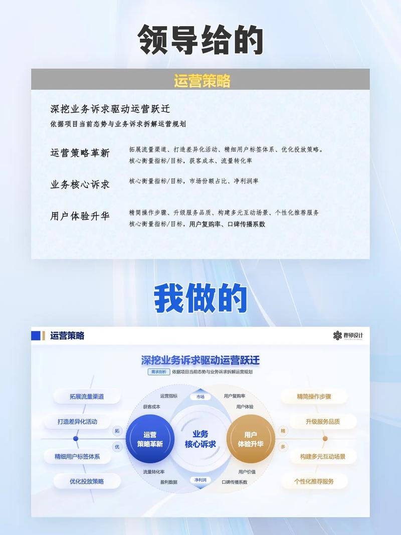 策划营销方案，成功运营的必修课