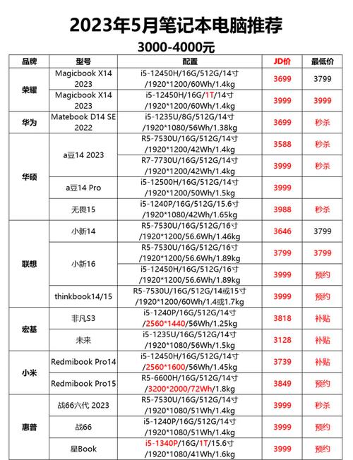 电脑配置网上报价指南