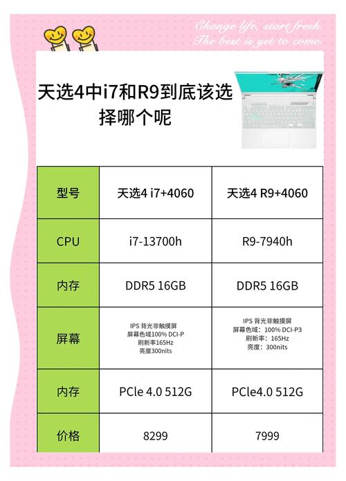 4配置选电脑,靠谱的配置方案,让你电脑开起来更顺心