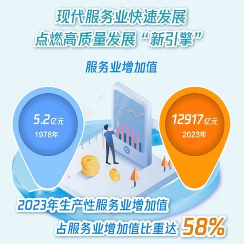 苏州服务建设，打造数字化转型的强大力量