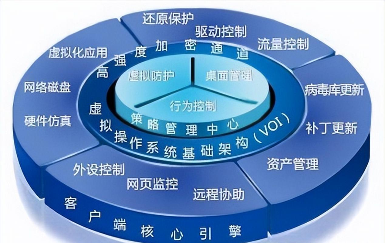 构建高效、安全、健康、可持续的网络生态系统
