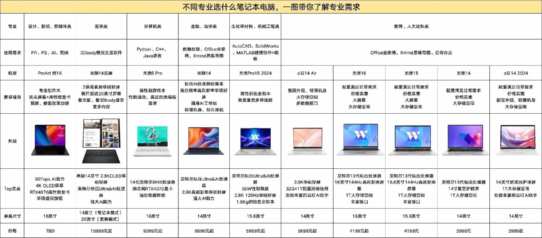 218年电脑配置的全解析,从基础到性能优化