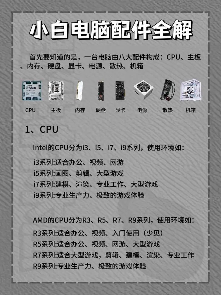 如何让显卡成为你的电脑配置之王？高性比电脑配置的秘密指南