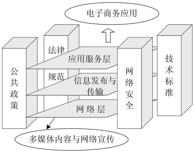 如何构建高效电子商务系统？从系统设计到整体优化