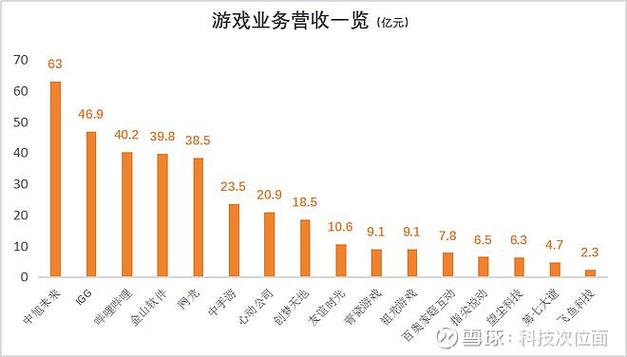 网龙网络，成功赚钱的密钥