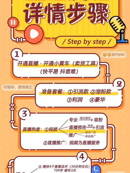 如何在快手上高效推广粉丝服务？DY的策略指南