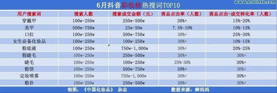 抖音浏览量互刷有用吗?快手抖音业务网站平台解析