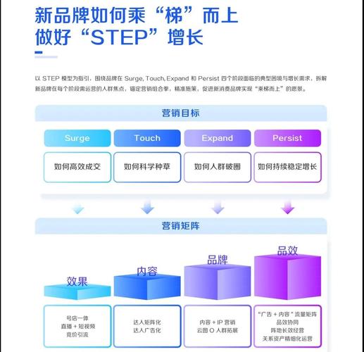 如何在社交媒体上实现数据驱动的营销,Step by Step指南