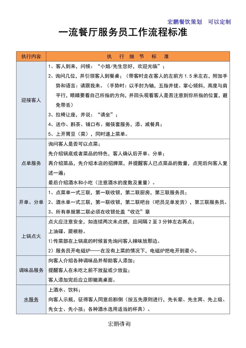 自助服务小技巧，KSI 资本生服务指南