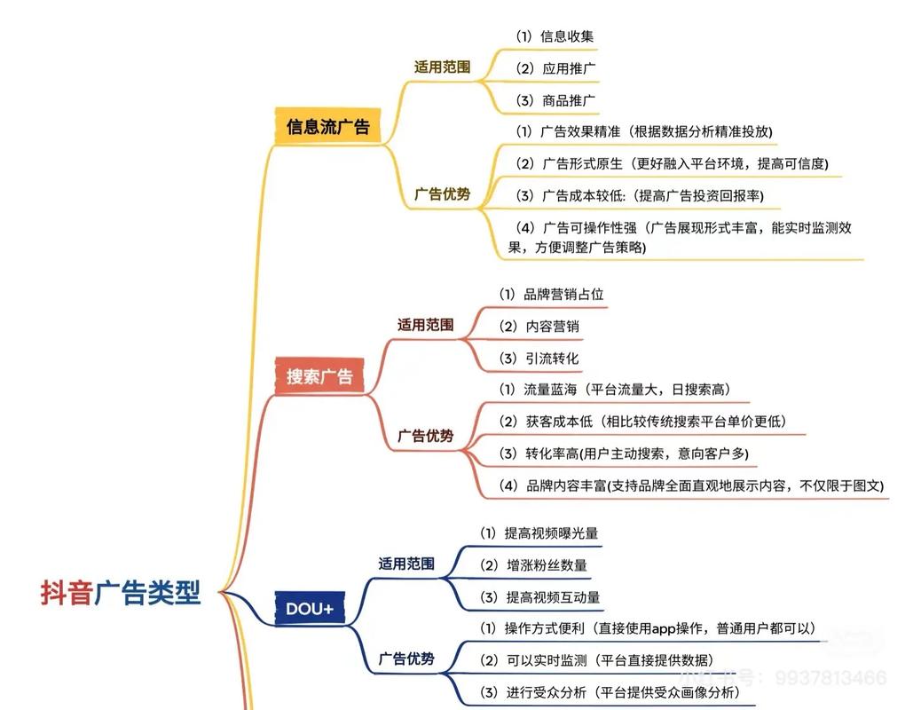 在抖音这样的社交平台上，广告系统已经成为用户行为的主要驱动因素。如何让广告系统真正成为你的朋友，我们需要深入了解抖音在线代刷和KSSL（数字化服务用户自主点赞）两大核心功能，以及它们如何影响广告效果