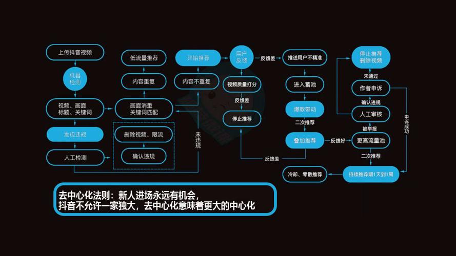 快手关注秒业务、抖音网络代与百川业务，精准营销的全渠道解决方案