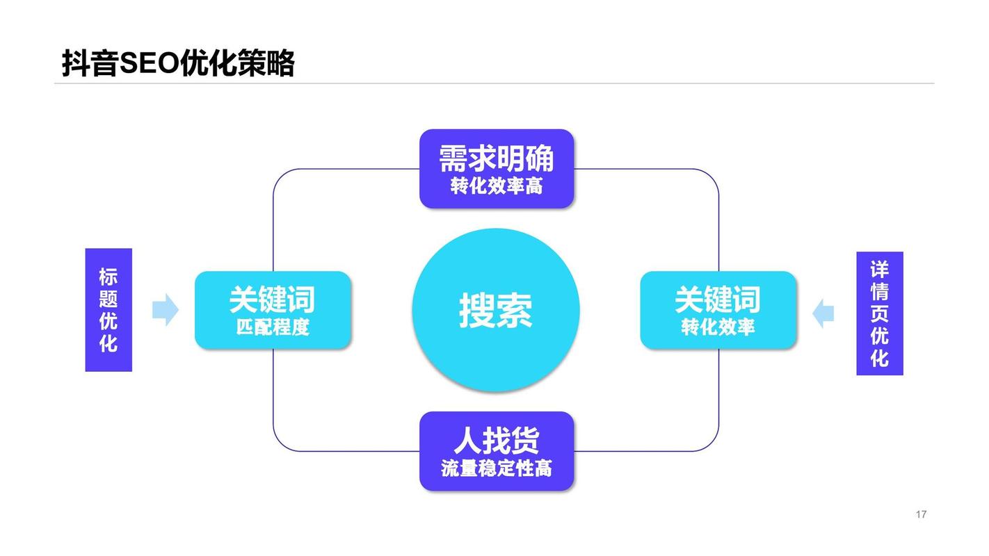 专为商业机构设计的网络推广解决方案,如何在竞争中脱颖而出