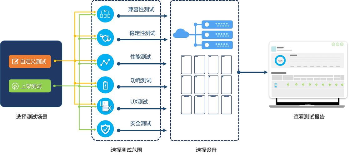 在虚拟化环境中的设置虚拟网络是一项需要仔细操作的工作,但只要掌握了正确的步骤和技巧,完全可以轻松完成。以下将详细介绍如何在虚拟主机上设置虚拟网络,并提供一些实用的指导,帮助您顺利完成任务