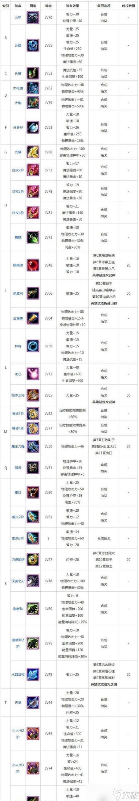 22年玩DOTA的配置指南