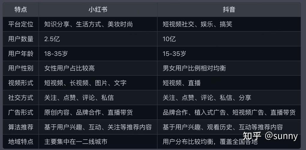 抖音与快手的浏览量与业务本质分析，KS 业务软件是什么？