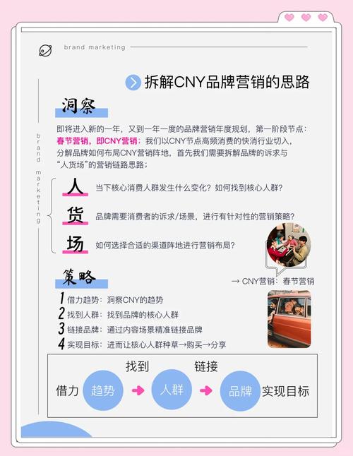 如何选择一家专业外包营销公司?从关键词分析入手