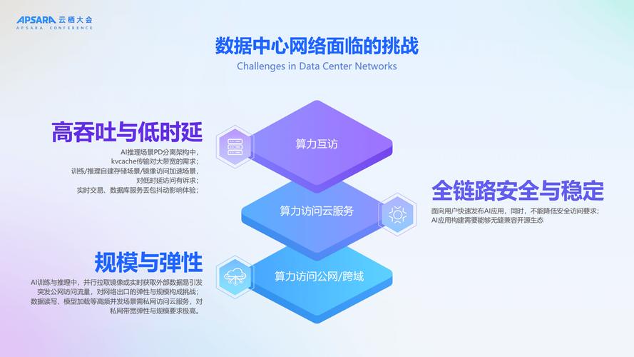 已入驻网络平台，你的数据，你的未来