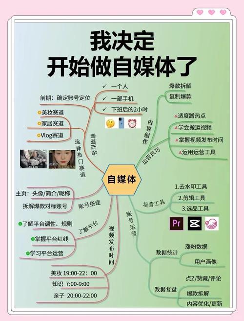 如何用网站推广你的自媒体