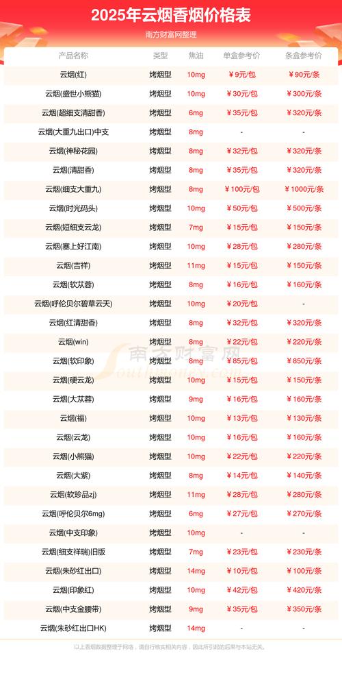 223年云南网络营销排行榜出炉