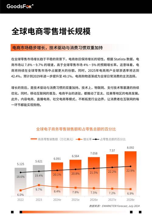 菏泽电商发展新趋势，从SEO优化到数据分析，你正在改变！