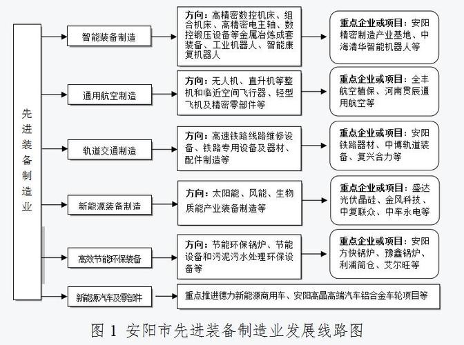 政府网站建设指南，行业趋势、流程与优化