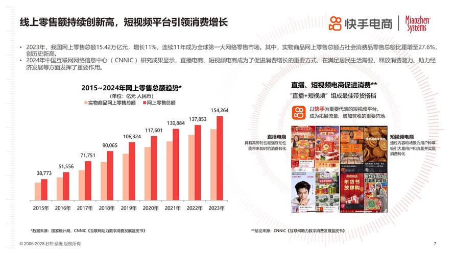 快手,秒刷与市场洞察,洞察你的用户增长与市场趋势