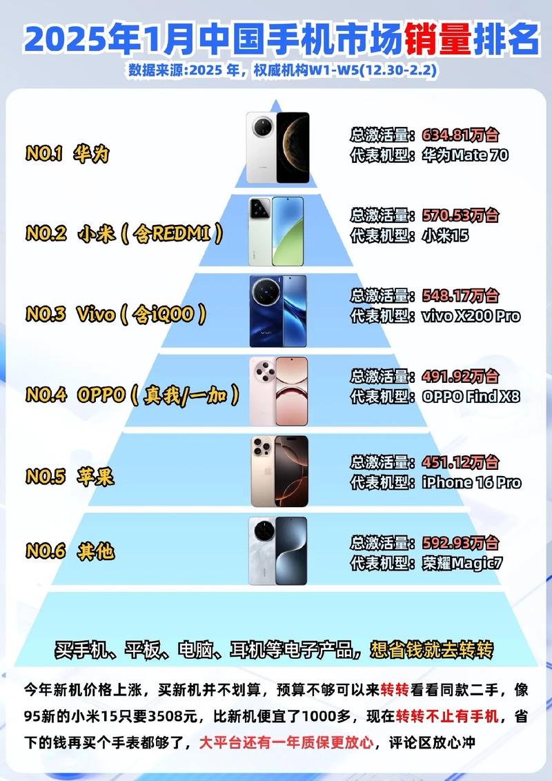 一、手机销量增长的关键，精准定位用户
