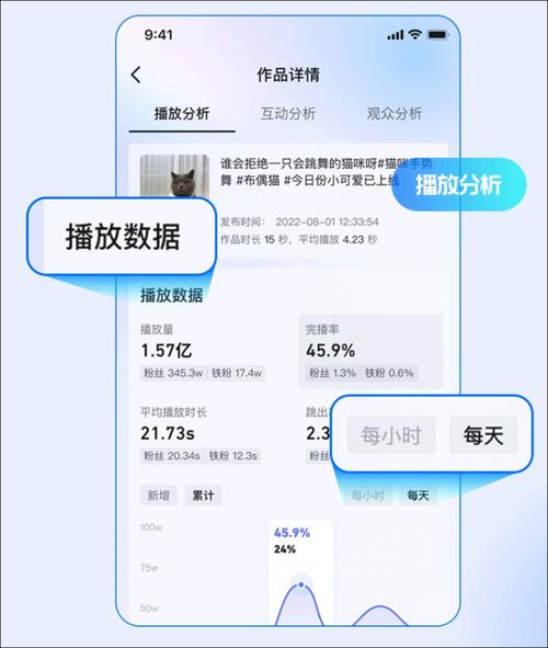 抖音播放量破纪录!推动力平台如何让你的用户真正成交