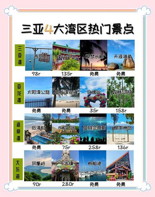 三亚网站建设指南