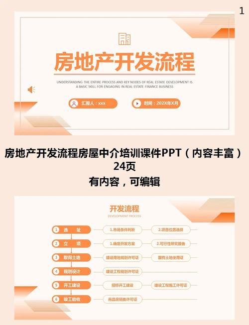 房屋中介网站建设管理，从零开始到成功转型