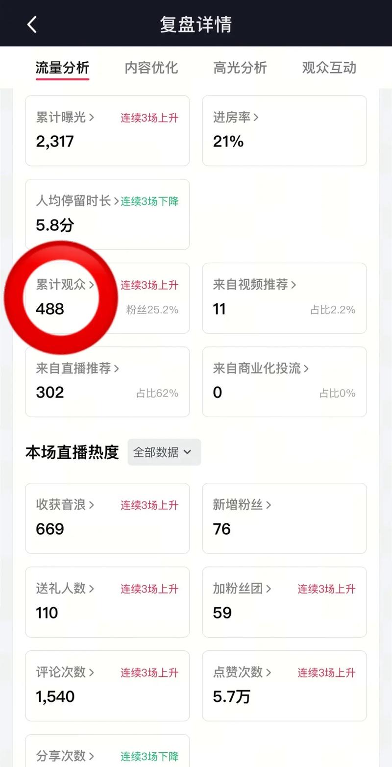 抖音刷量背后的陷阱，代网刷快手的真相