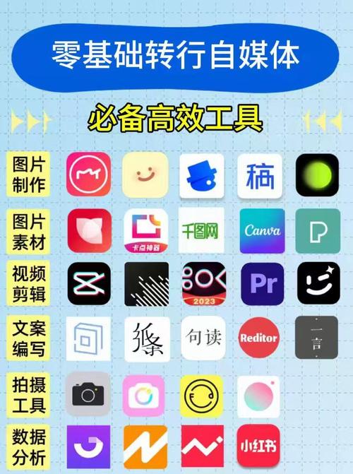 办公电脑不需高配置,自媒体作者的高效工具指南