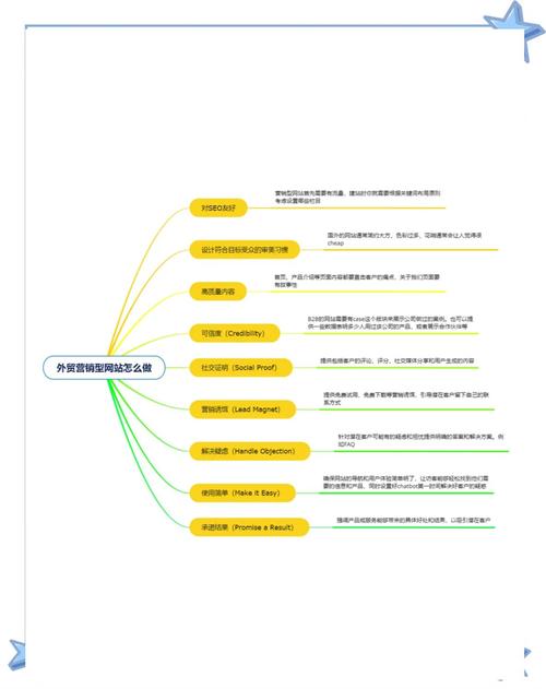 外贸网站建设指南,构建高效网络服务体系