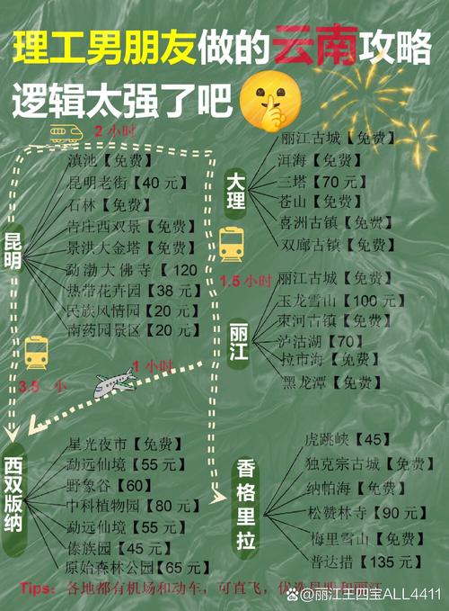 potpourri 陈词,云南游戏网络推广费用指南