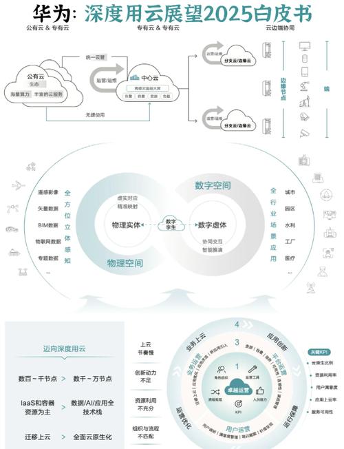 未来趋势,网站建设设计的创新之道