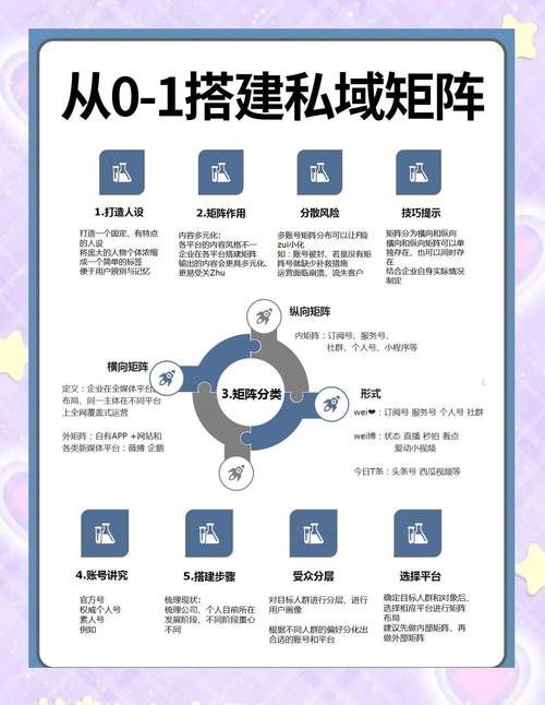 如何打造成功的微信推广员,从选型到运营的全面指南