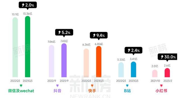 节视频平台全解,快手秒刷与抖音在线自助平台