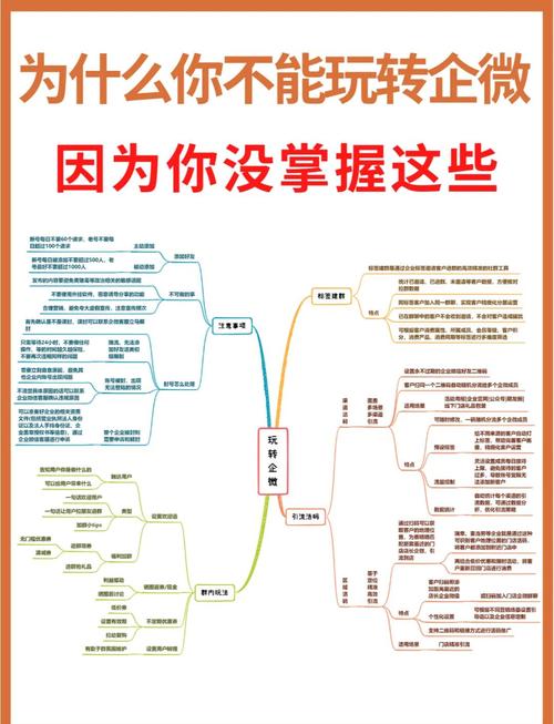如何用小程序提升网络公司流量?这15个步骤让你一目了然!