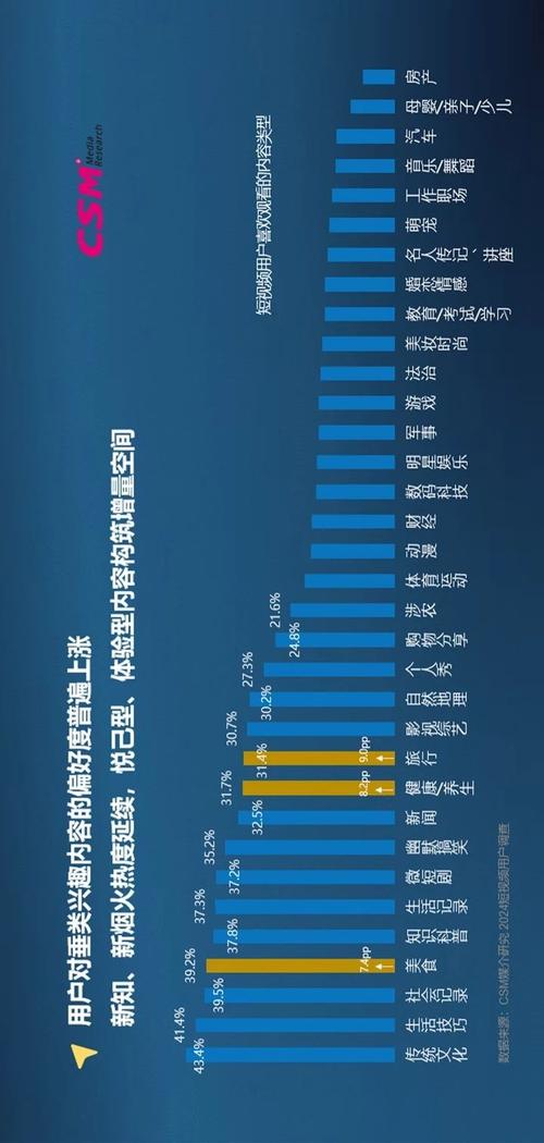 一、短视频行业的现状与用户需求