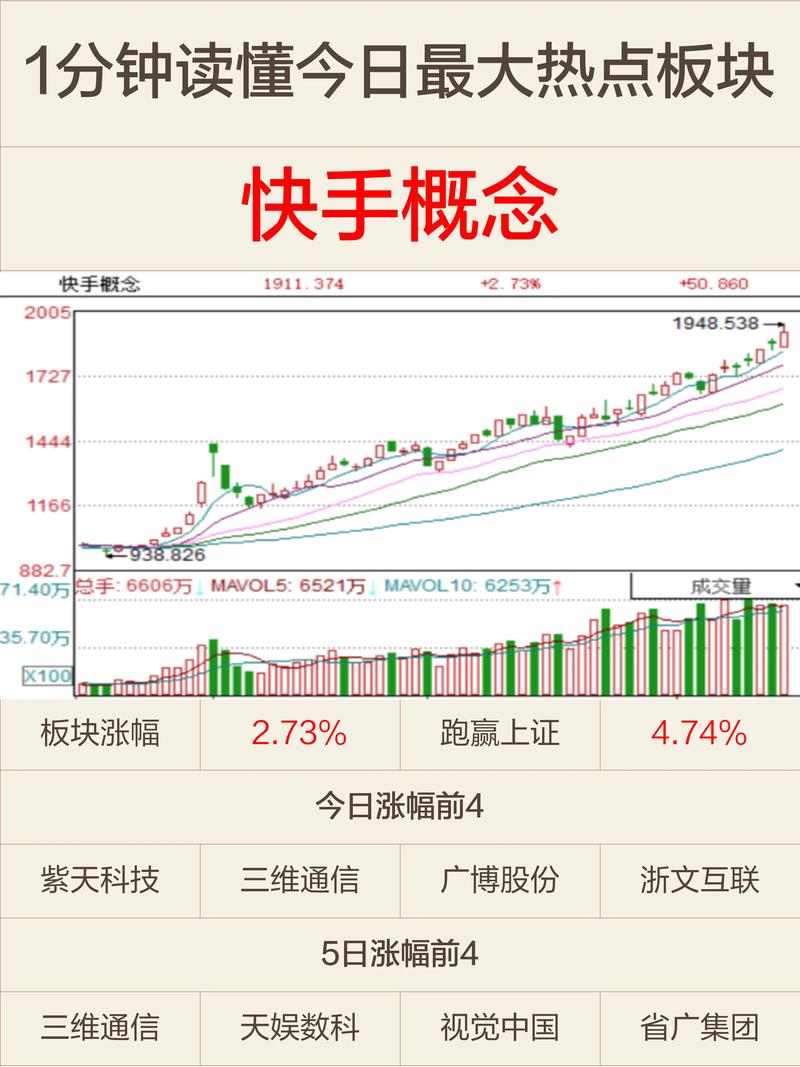 快手在武汉的业务布局,直播领域的新机遇与未来展望