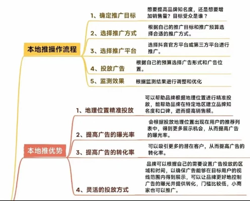 抖音业务平台概述