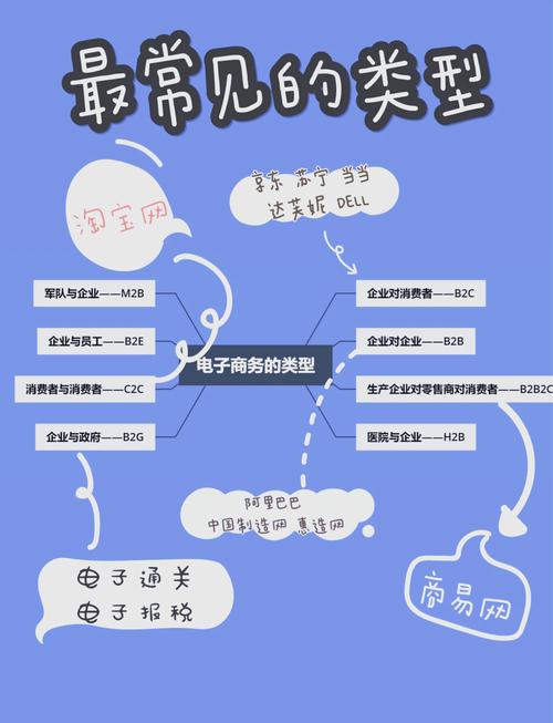 安丘电商,打造专属电商平台的策略指南