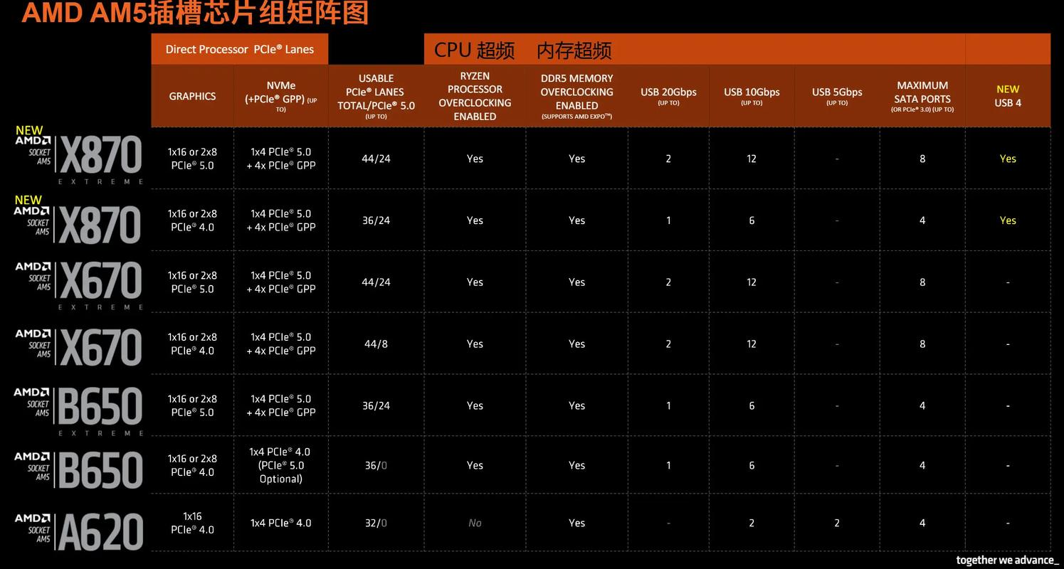 组装AMD电脑配置指南